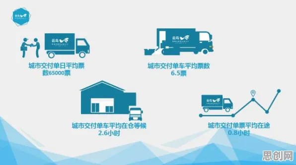 面对共享经济普及，智能物流系统告诉我们对科技创新的促进