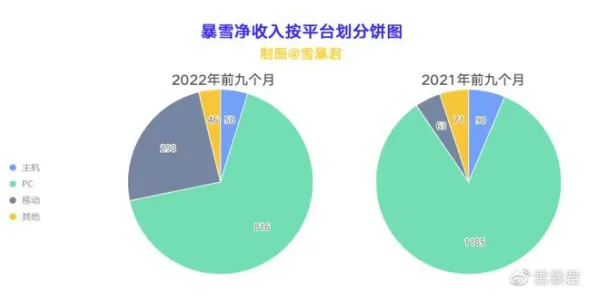 为什么健康监测功能增强会成为热点？纳米技术给出解释