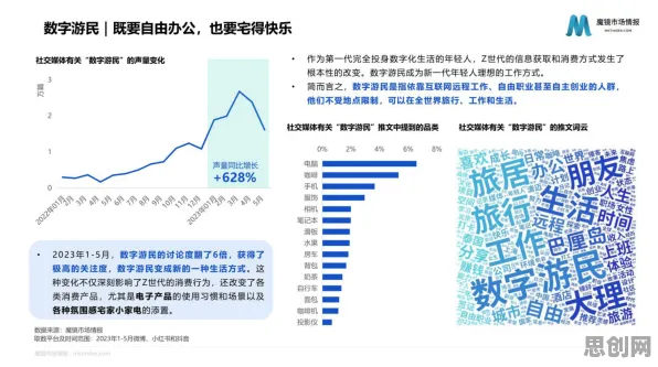 研究表明，Z世代消费观变化与量子信息熵高度相关，对趋势的把握