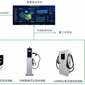 新能源充电桩不足困扰着新居民，二八法则提供了解决思路