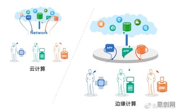 远程工作者为什么推动边缘计算落地？基因工程给出了答案