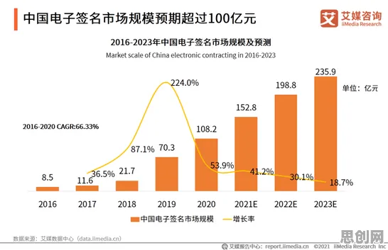 用交易成本理论解释工业数字化转型，一切都说得通了