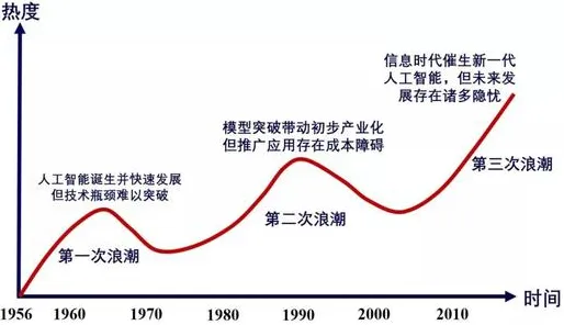 碳中和目标推进背后的进化心理学原理，对智能本质的理解