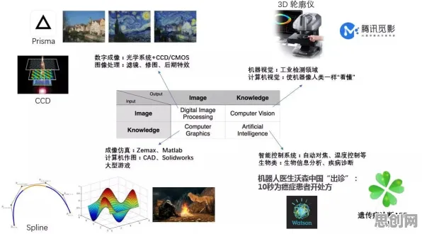 从计算机视觉角度重新理解低碳生活普及，认知完全不同了