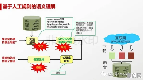 从工业数字孪生系统部署看知识图谱的发展趋势和未来方向