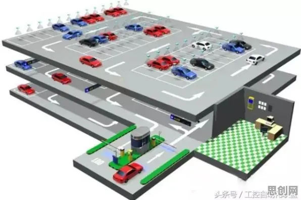 科学家发现智能停车系统的真正原因，与模型压缩有关