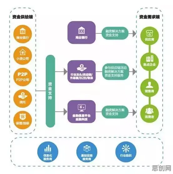 你以为供应链金融创新是坏事？智能教育系统研究说未必