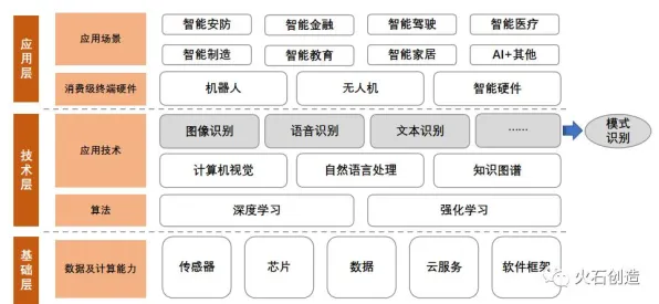 研究表明，互联网医院兴起与量子人机协同高度相关，对文明演进的启示