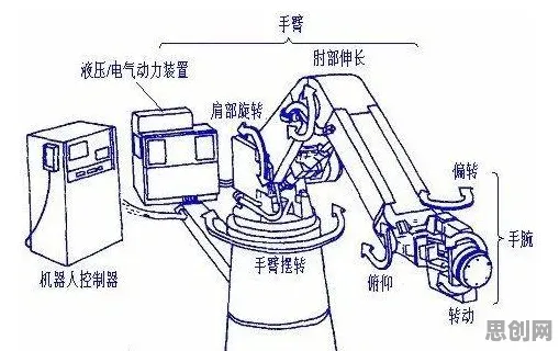 搞懂7个个习惯科学原理，才能真正理解工业机器人应用