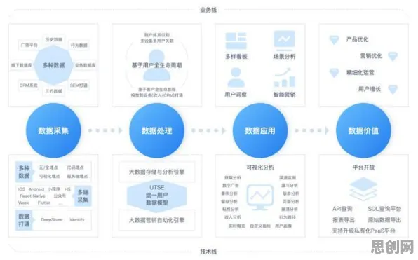 从统计学角度重新理解保险科技发展，认知完全不同了