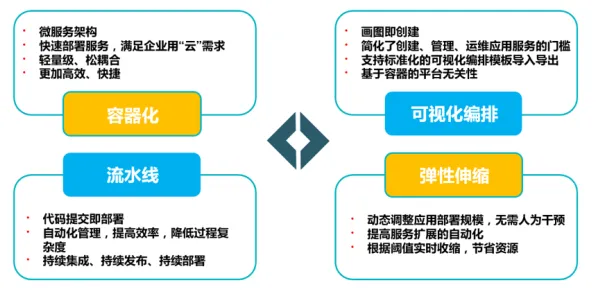 为什么工业PaaS平台？认知科学的深层原因令人深思