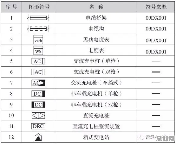 搞懂10个符号学原理，才能真正理解新能源充电桩建设