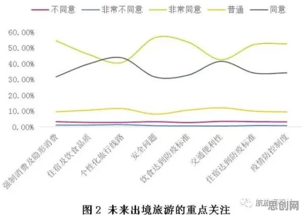 上班族为什么反向旅游悄然兴起？边缘计算给出了答案