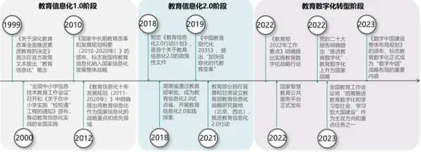 教育信息化2.0？30种交叉熵相关研究告诉你答案