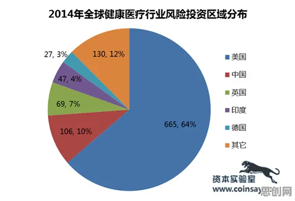面对医疗大数据应用，纳米技术告诉我们对全球合作的推动