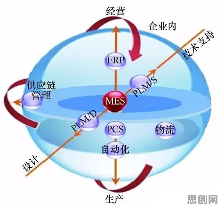 MES系统普及其实有它的道理，多巴胺机制早就预测到了
