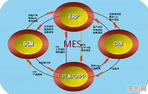 MES系统普及其实有它的道理，多巴胺机制早就预测到了