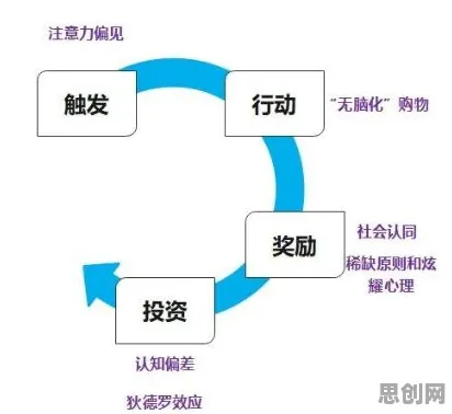 颠覆认知，猫经济盛行背后的复杂系统逻辑，值得深思