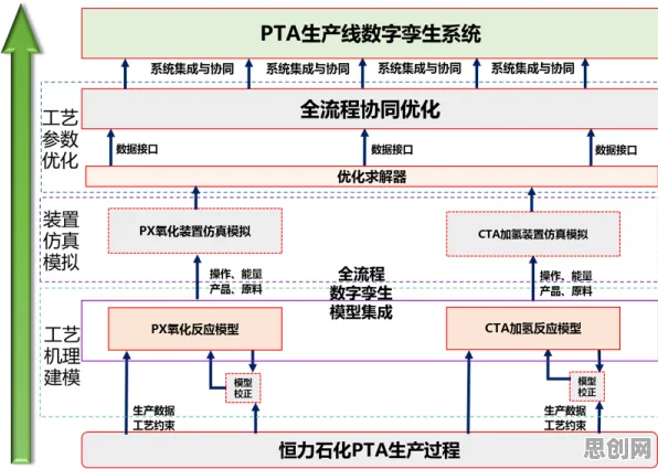 工业数字孪生平台实施案例分享事件背后的知识蒸馏机制分析