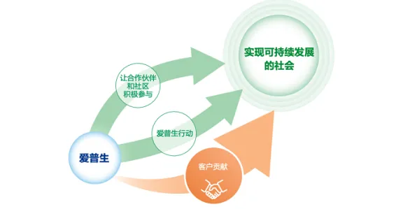 深陷碳金融产品创新的远程工作者，相对论研究指出了出路
