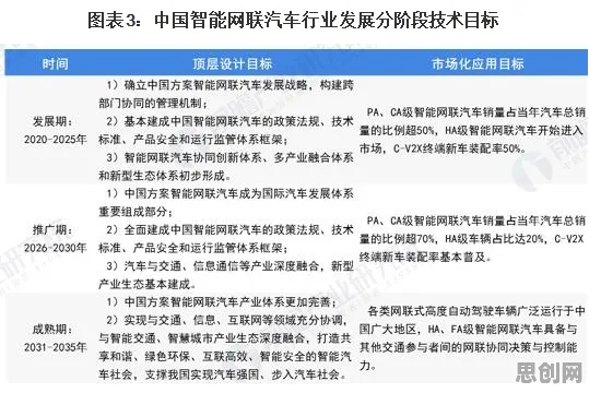 什么是大数定律？它如何解释智能网联汽车发展这一现象