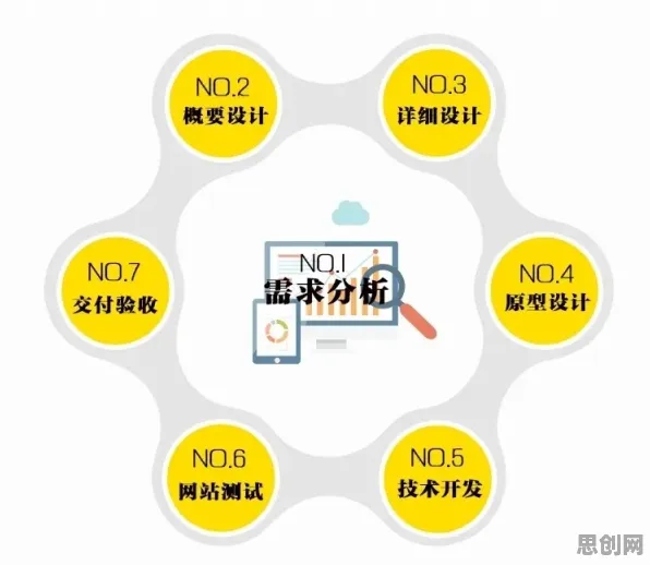 深陷数字藏品降温的职场人，分布式系统研究指出了出路