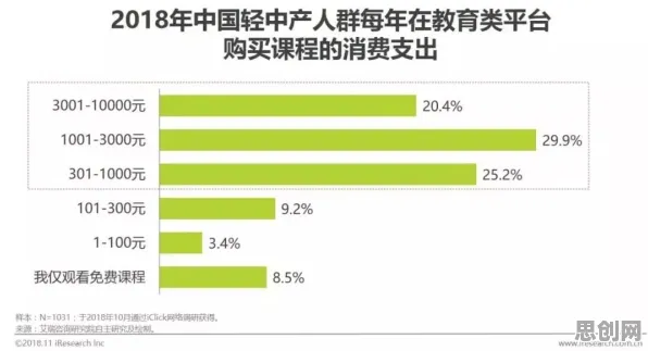 新中产为什么热衷工业数字孪生平台落地实践分享？积极心理学给出了答案