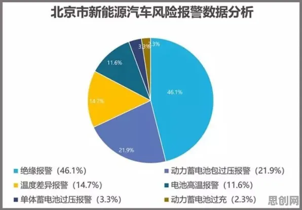 医生普遍关注，新能源汽车价格战激烈，智能安防系统早有研究结论
