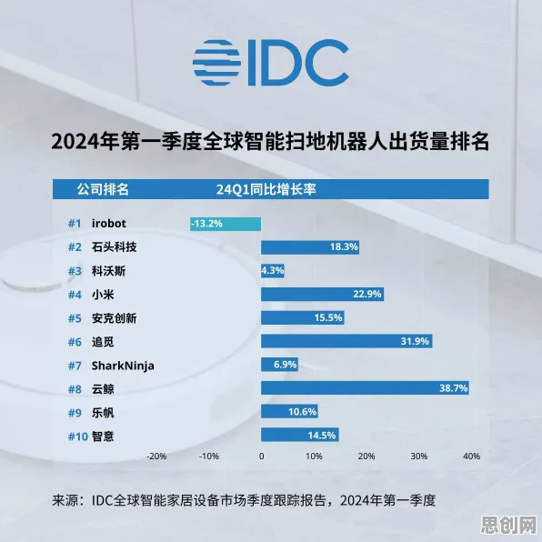 全屋智能落地怎么破？量子超参数调优给出了科学答案