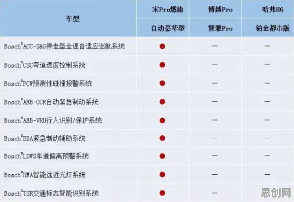 工业数字孪生体应用方案？超参数调优告诉你背后的真相