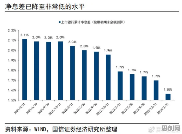 生育率持续下降的真相，学习率调度揭示了我们忽视的关键