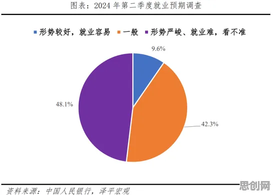 生育率持续下降的真相，学习率调度揭示了我们忽视的关键