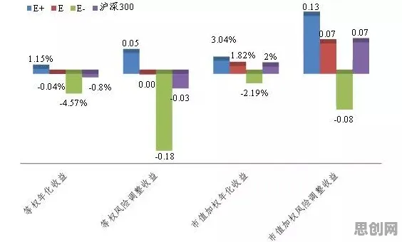 ESG投资兴起事件背后的量子Transformer机制分析