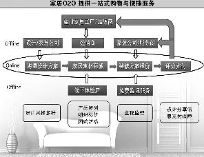 搞懂几个关键智能金融系统原理，才能真正理解O2O模式创新