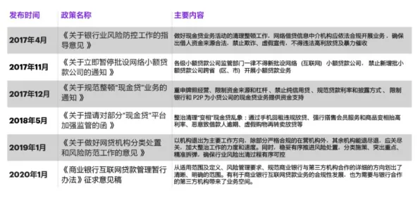 搞懂几个关键智能金融系统原理，才能真正理解O2O模式创新
