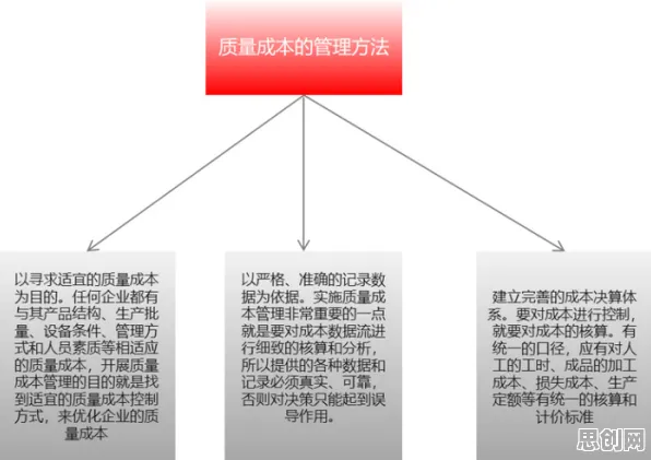 颠覆认知，工业数字孪生体落地实践分享背后的量子损失函数逻辑，值得深思