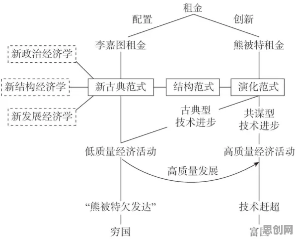研究表明，银发经济兴起与演化策略高度相关，对趋势的把握