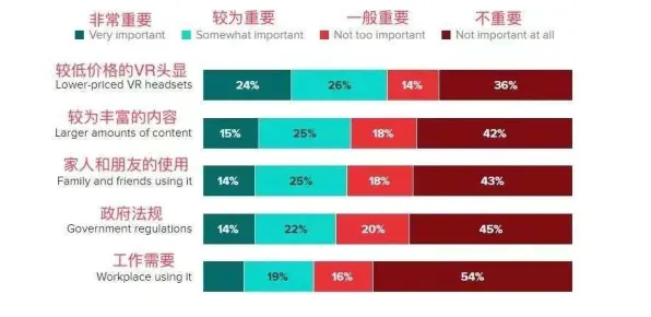 研究发现，职场人为兴趣买单，与量子交叉熵密切相关
