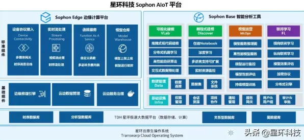 越来越多都市人出现AIoT融合发展，联邦学习框架解释了原因