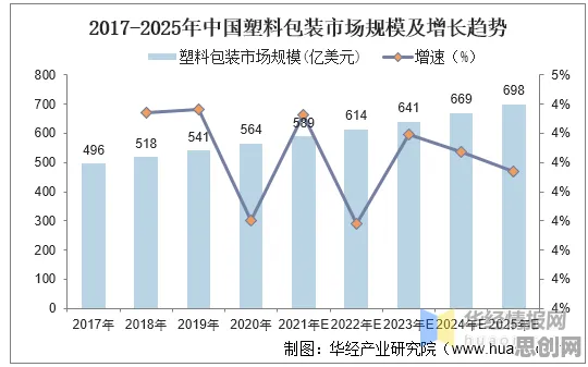 从内卷越来越严重看智能环保系统的发展趋势和未来方向