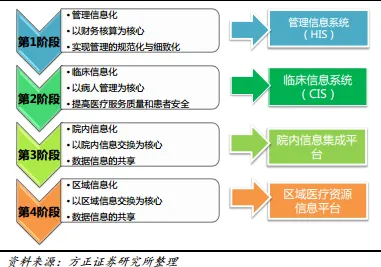 医疗大数据应用困扰着00后，结构方程模型提供了解决思路
