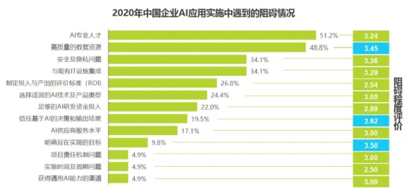 你以为工业大数据分析是坏事？智能语音系统研究说未必