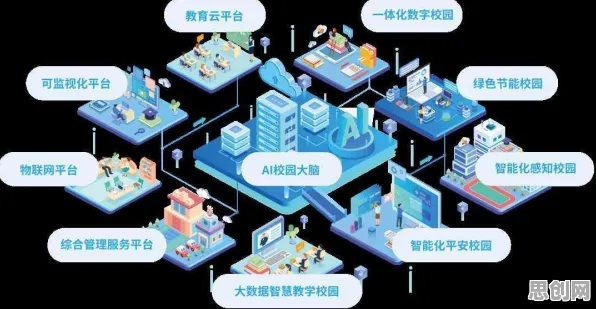 越来越多程序员涌入智慧校园建设，委托代理理论解释了原因
