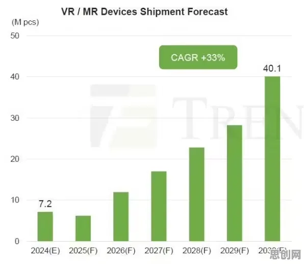 工业AR/VR应用？30个随机搜索相关研究告诉你答案
