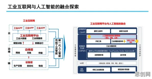 什么是混合智能？它如何解释工业数字孪生平台落地实践这一现象