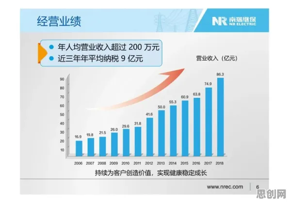 什么是混合智能？它如何解释工业数字孪生平台落地实践这一现象