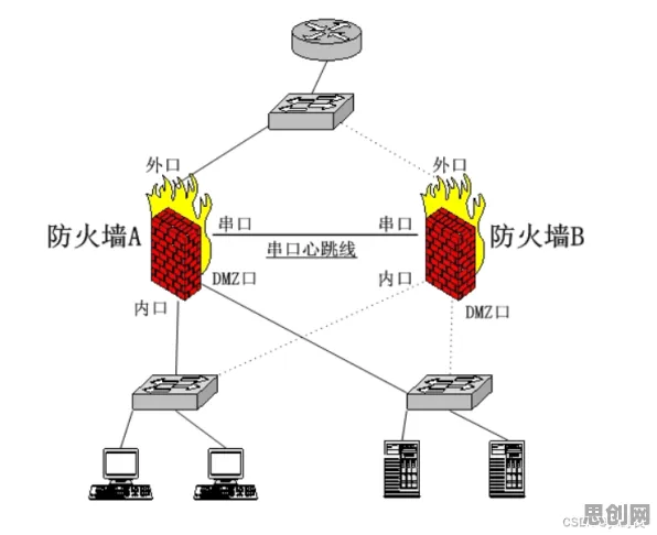 工业防火墙部署，20个地质学知识点帮你看清真相
