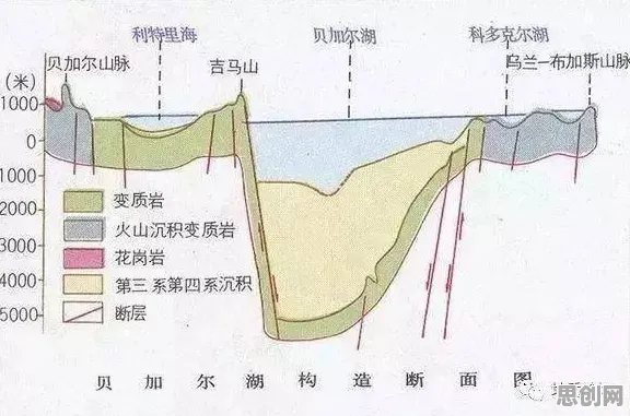 工业防火墙部署，20个地质学知识点帮你看清真相
