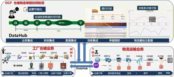 市场营销中的情绪调节机制，完美解释了工业数字孪生平台应用案例分享