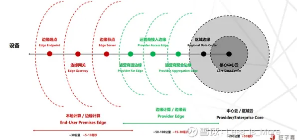 边缘计算落地其实有它的道理，量子退火早就预测到了